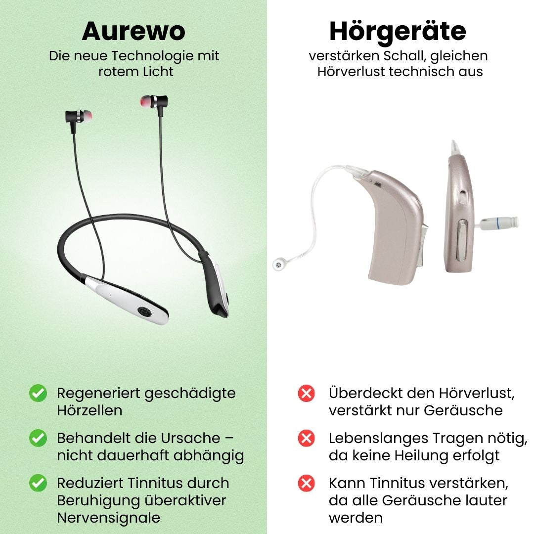 Aurewo - Regenerative Rotlicht-Technologie zur zur Regeneration geschädigter Hörzellen & Reduktion von Ohrgeräusche