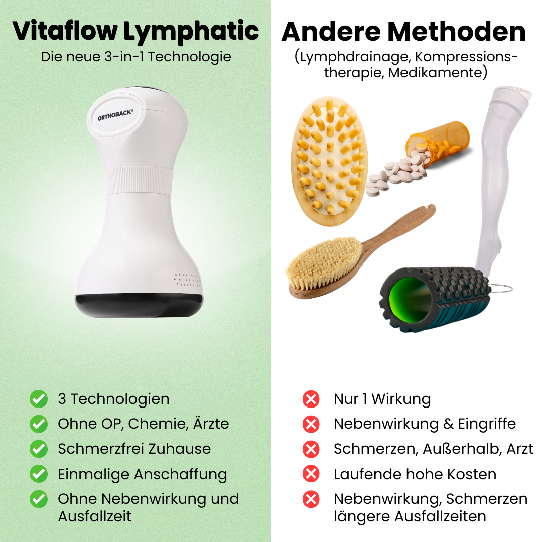 Vitaflow® Lymphatic - Therapiegerät gegen Lymphödeme und Wassereinlagerungen