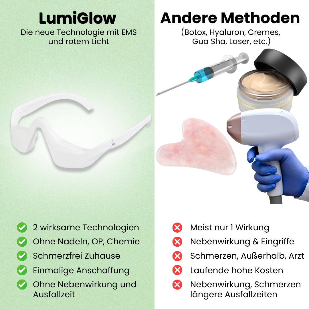 LumiGlow - 5-in-1 Lifting-Technologie gegen Augenringe, Falten, Tränensäcke, schlaffe Lider & müde Haut